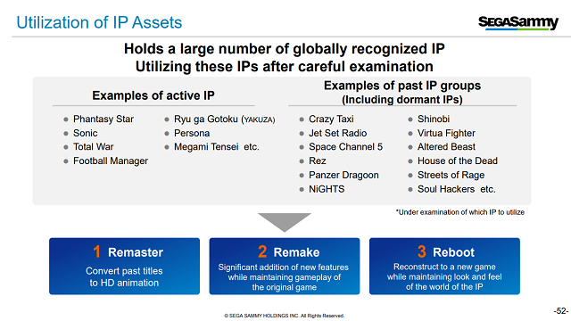 SEGA Franchise Reboot Dormant IPs