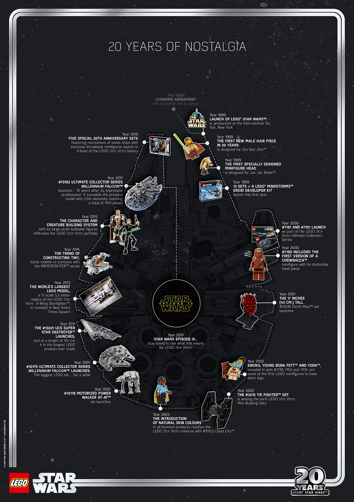 LEGO Star Wars 20th Anniversary